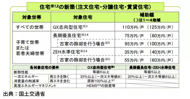 ■【最新補助金】みらいエコ住宅2026事業の概要