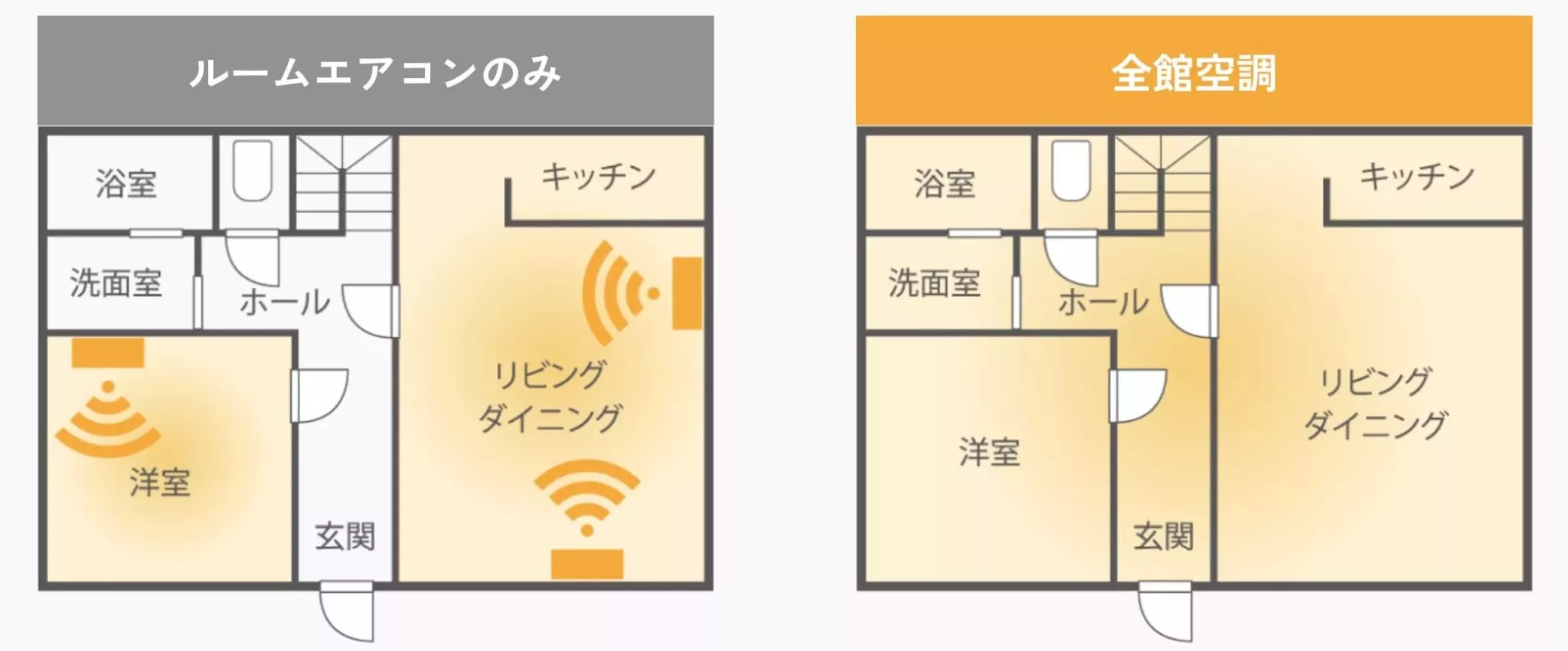 全館空調とは？