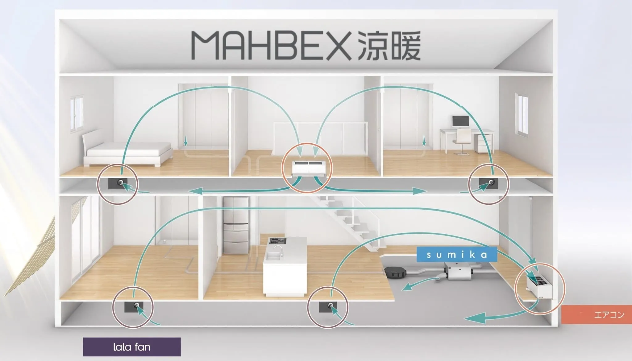 当日体感できる「全館空調」について紹介