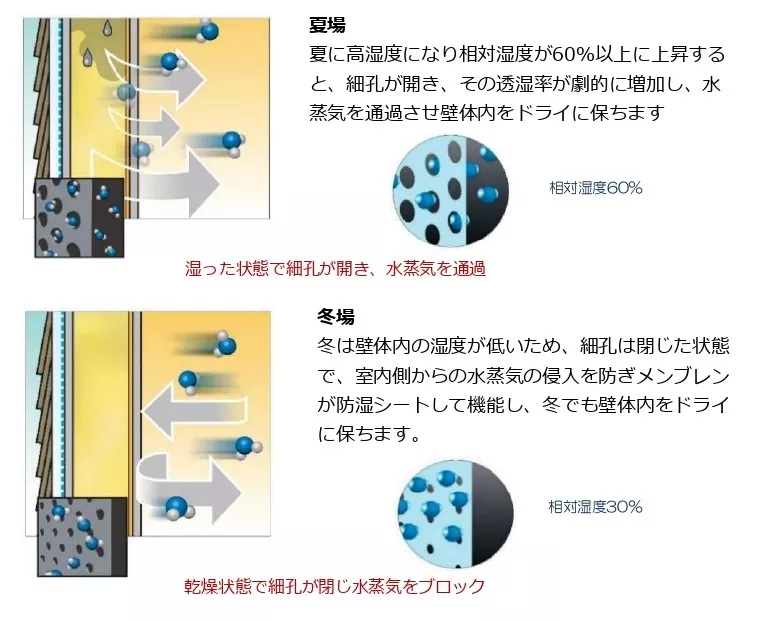 ウェザーメイトプラス
