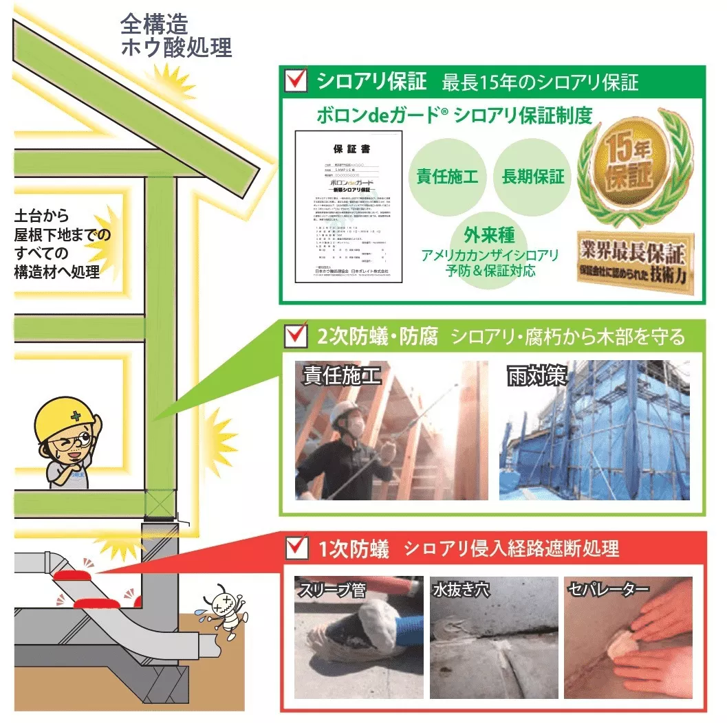 ボロンdeガード