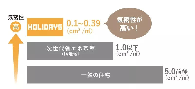 気密性能画像